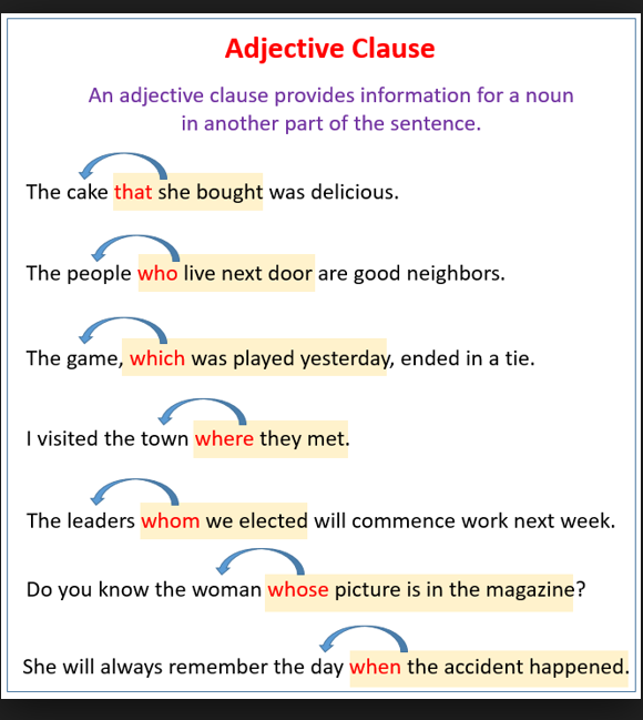 Noun Clauses Exercises : English Grammar: Adjectival, Adverbial And ...