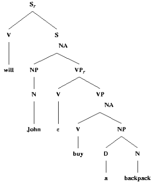 tex's french grammar questions with subject/verb inversion answers