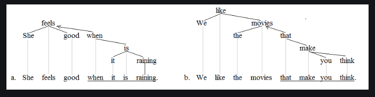 TOEFL Clauses in Speaking and Writing - Better TOEFL Scores Blog