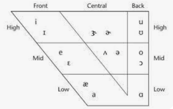 Tough TOEFL Tongue Twisters for Vowel Sounds - Better TOEFL Scores Blog